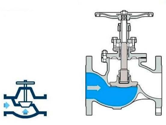 美標(biāo)節(jié)流截止閥的工作示意圖